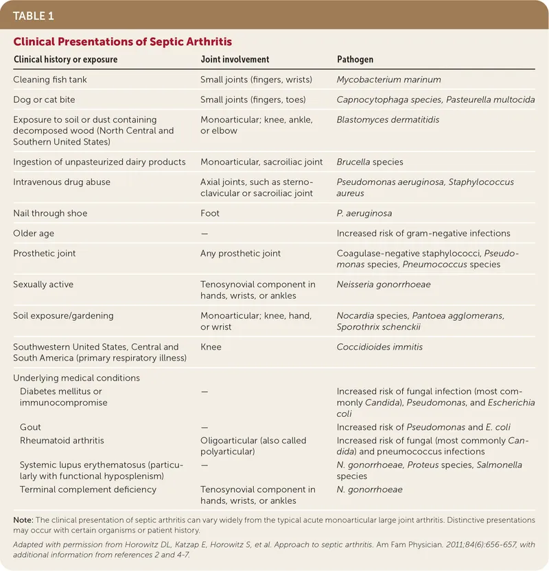Septic Arthritis Management Algorithm