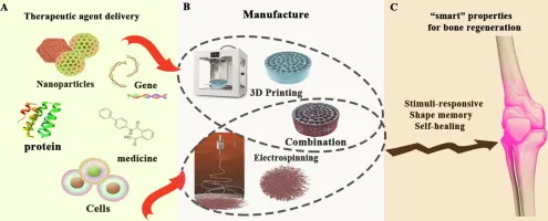 Smart scaffolds for bone regeneration