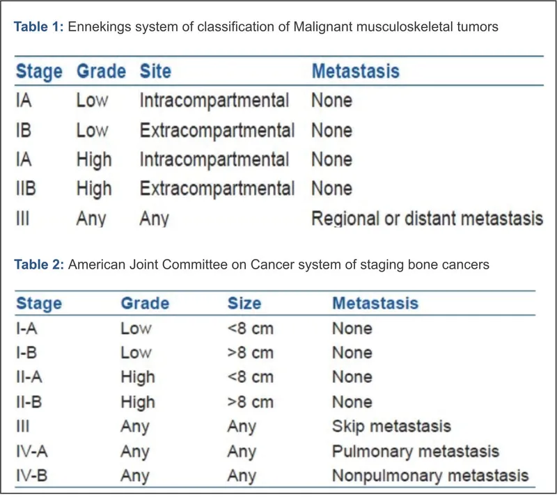 Enneking and AJCC staging systems for bone tumors