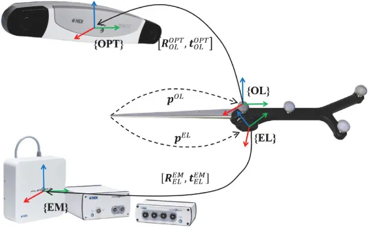 Optical vs Electromagnetic Navigation Trackers Diagram