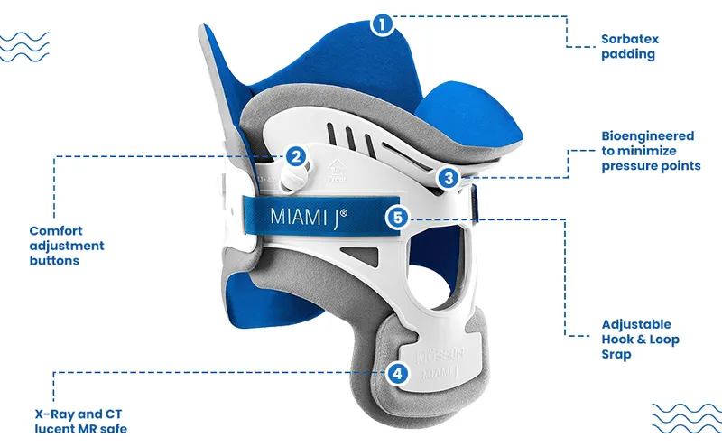 Miami J cervical collar features