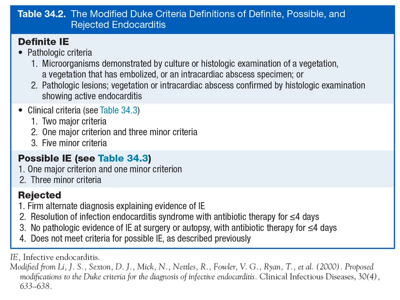 Modified Duke Criteria for Infective Endocarditis