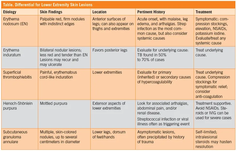 Differential Diagnosis of Lower Extremity Skin Lesions