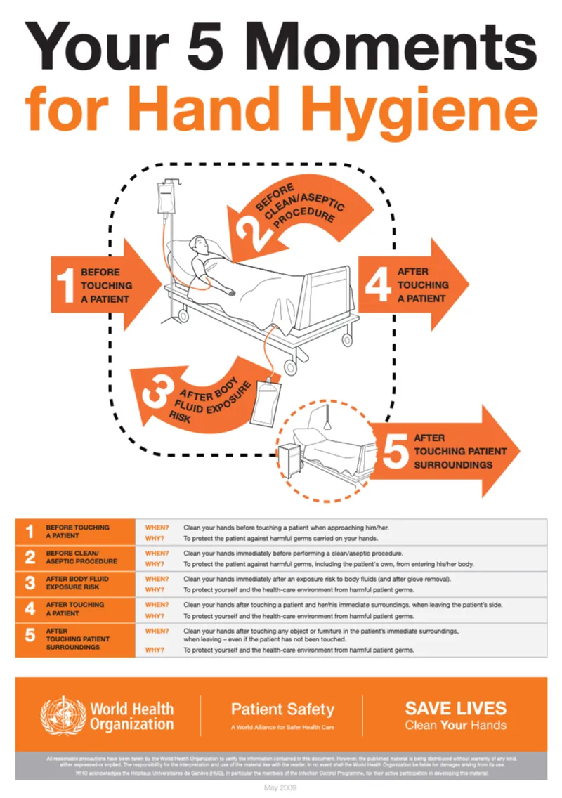 WHO 5 Moments for Hand Hygiene