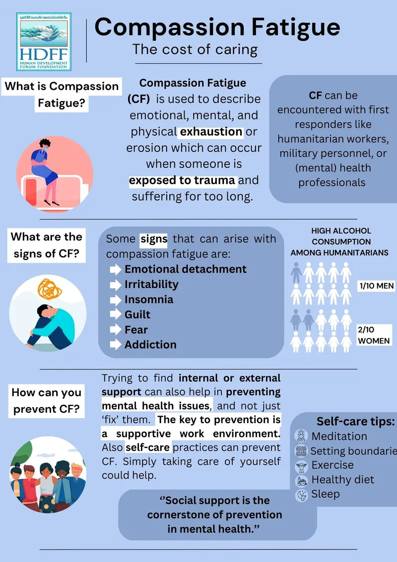Compassion Fatigue: Signs, Prevention, and Self-Care