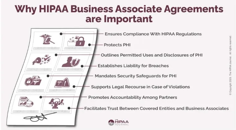 Why HIPAA Business Associate Agreements are Important