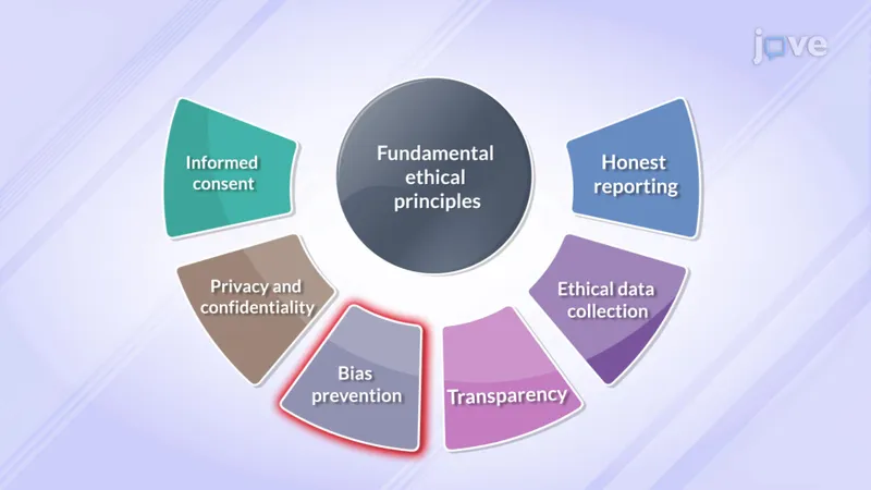 Fundamental Ethical Principles in Research