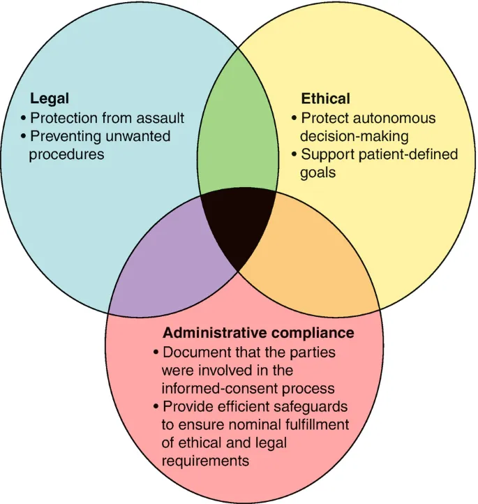 Legal, Ethical, and Administrative Compliance in Healthcare