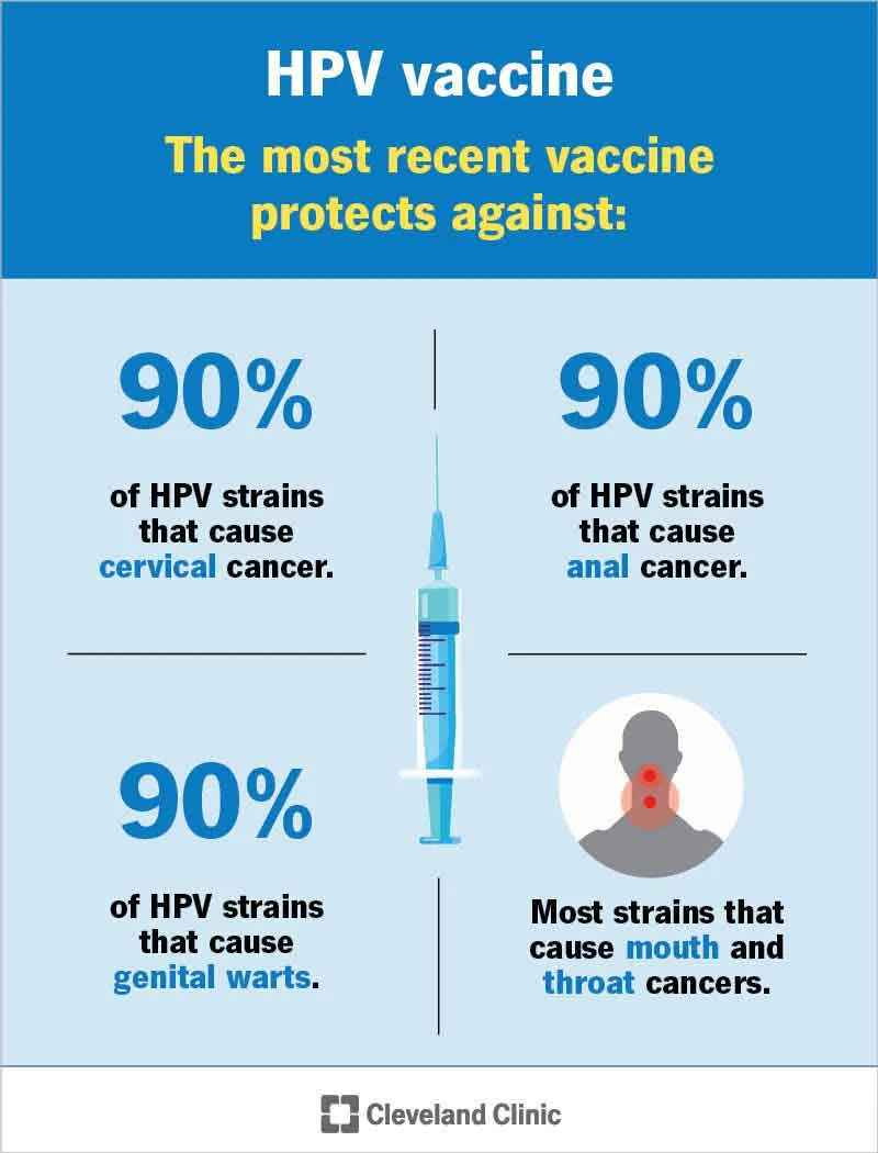 HPV vaccine protection
