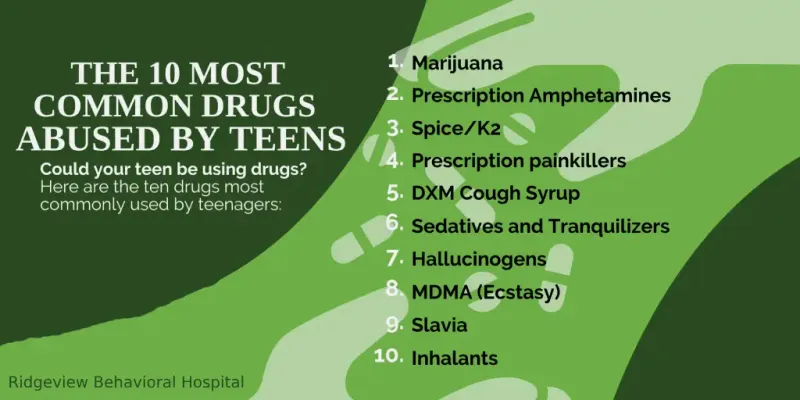 10 Most Common Drugs Abused by Teens
