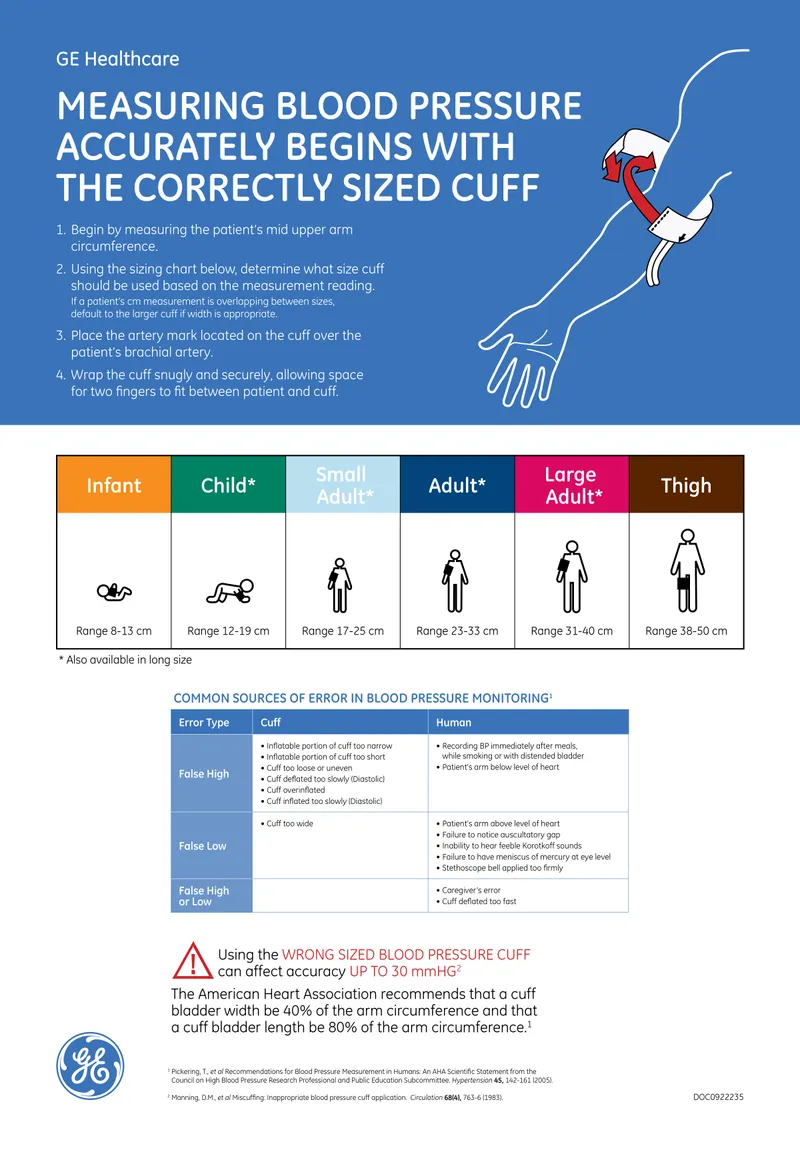 BP Cuff Sizing and Placement Guide