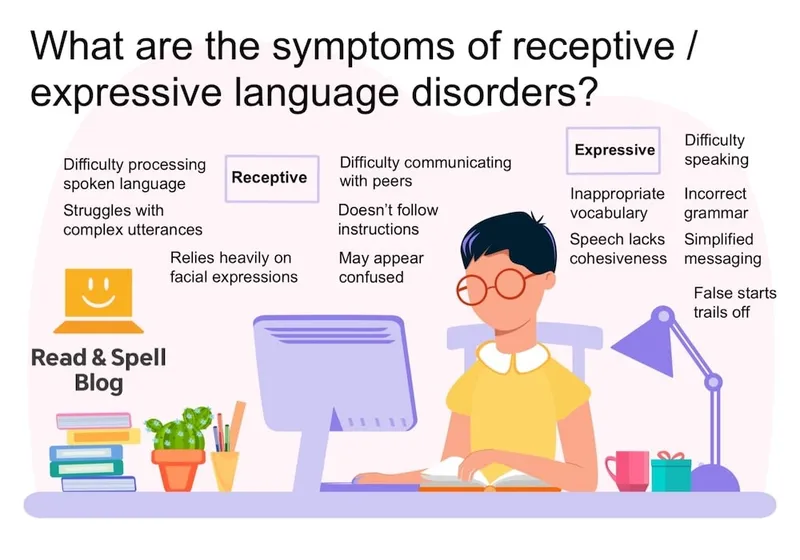 Receptive vs. Expressive Language Disorder Symptoms