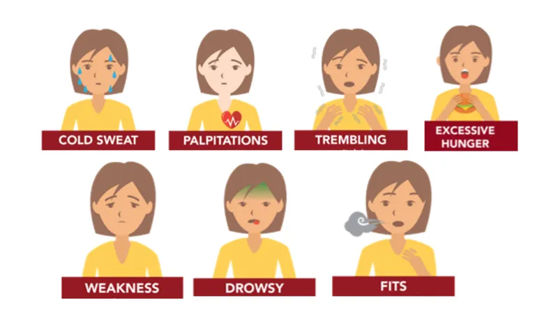 Hypoglycemia Symptoms