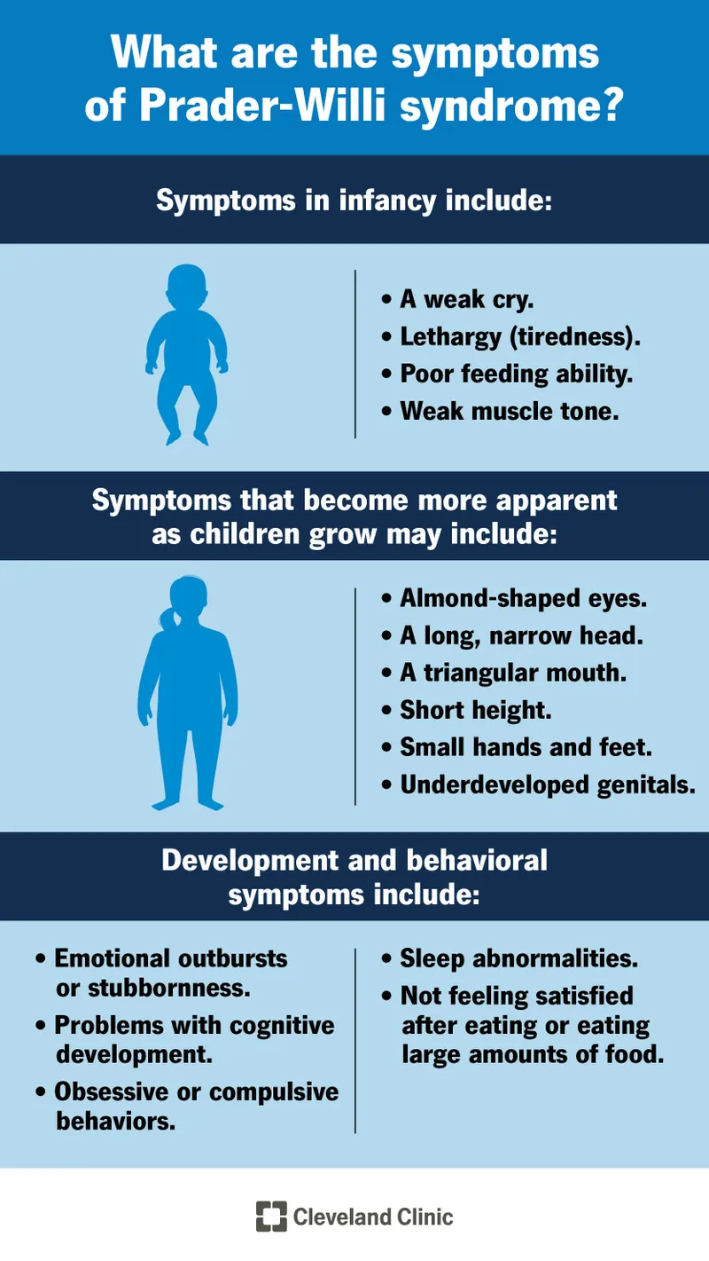 Symptoms of Prader-Willi Syndrome