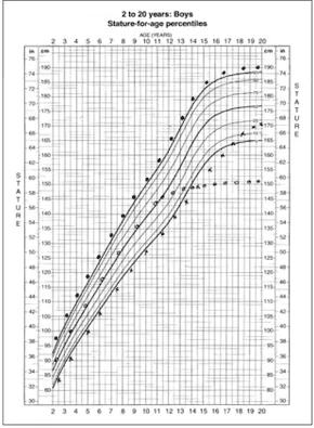 Pediatric Height Measurement Technique