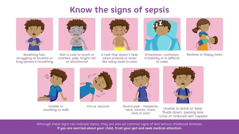 Signs of Sepsis in Children