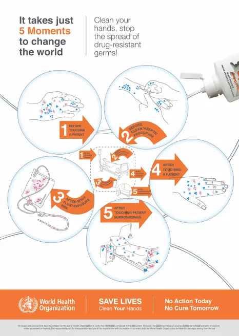 WHO 5 Moments for Hand Hygiene in Healthcare