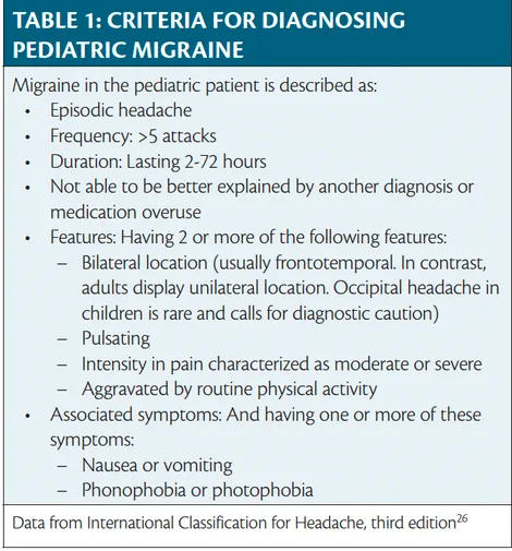 Criteria for Diagnosing Pediatric Migraine