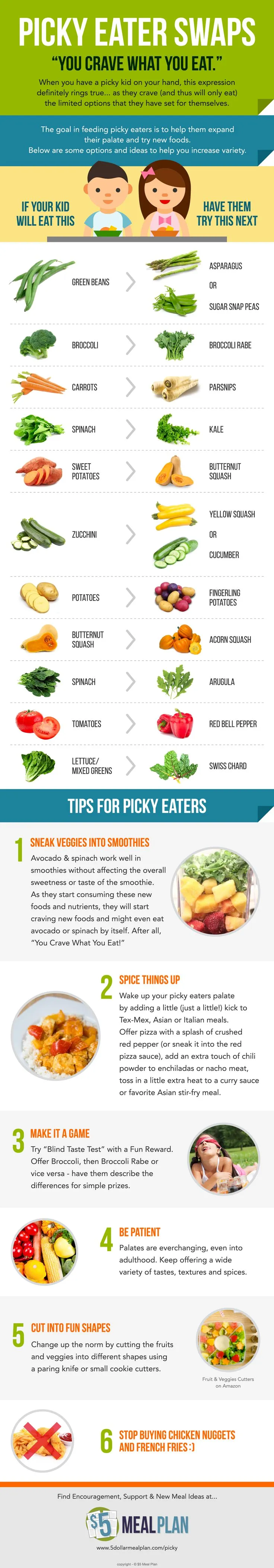 Picky Eater Swaps: Vegetable Alternatives and Tips