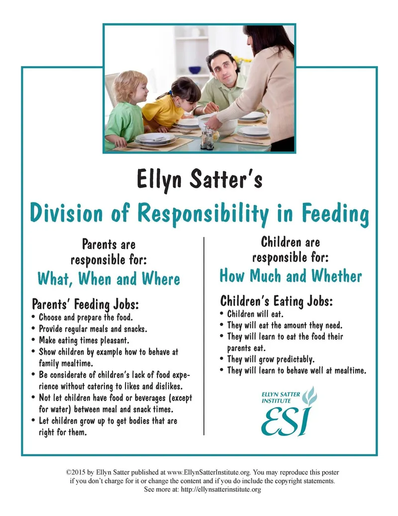Ellyn Satter's Division of Responsibility in Feeding