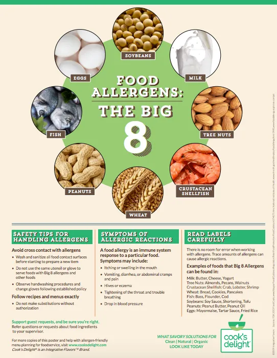 The Big 8 Food Allergens Infographic