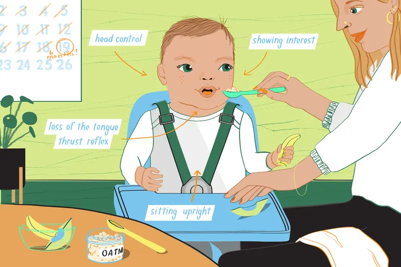 Infant developmental readiness for solid foods