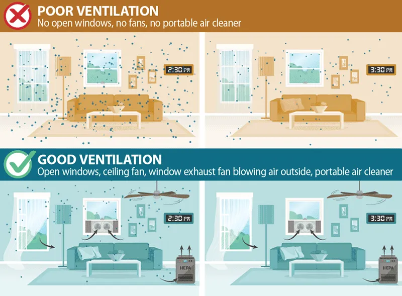 Poor vs. Good Indoor Air Ventilation