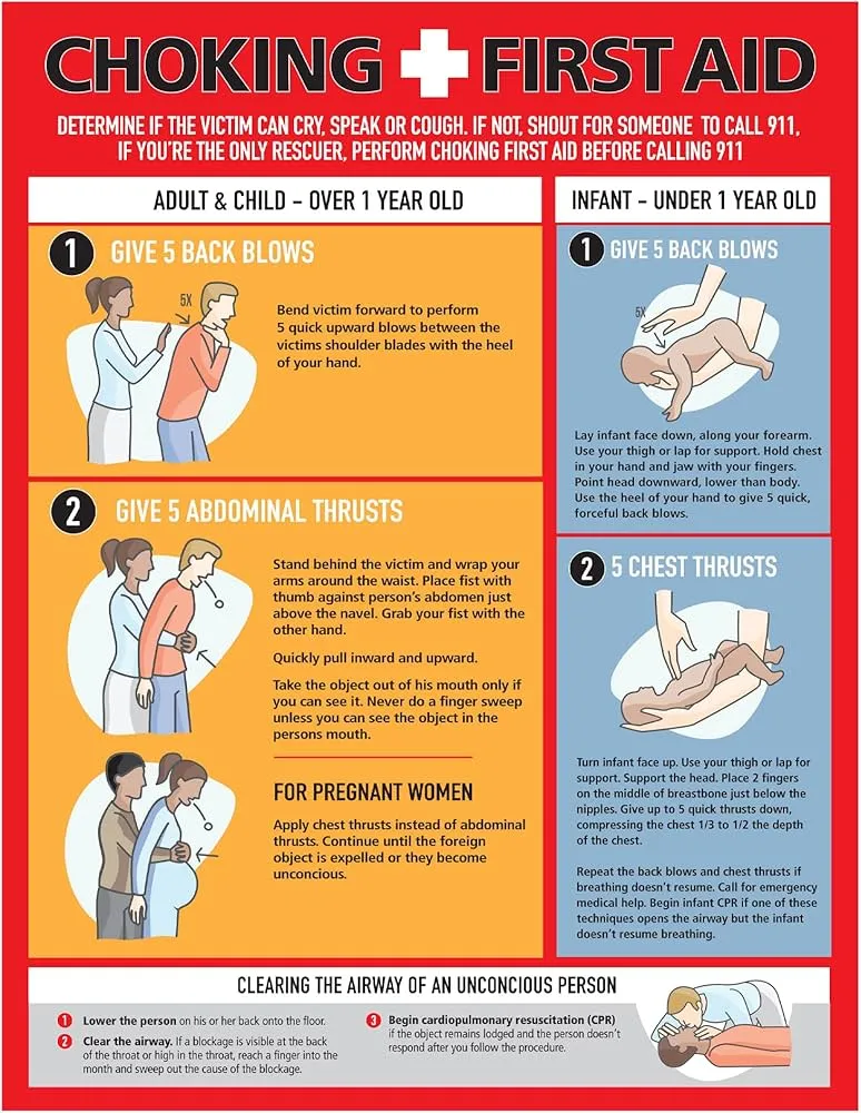 Choking First Aid: Back Blows & Abdominal Thrusts