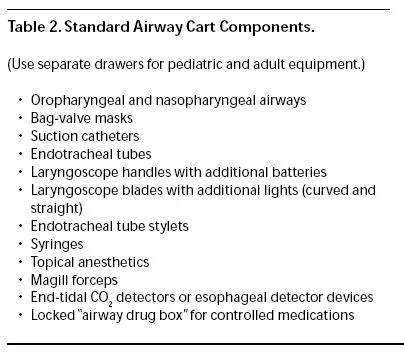 Standard Airway Cart Components