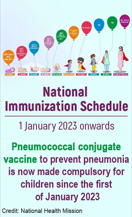 National Immunization Schedule for India (2023)