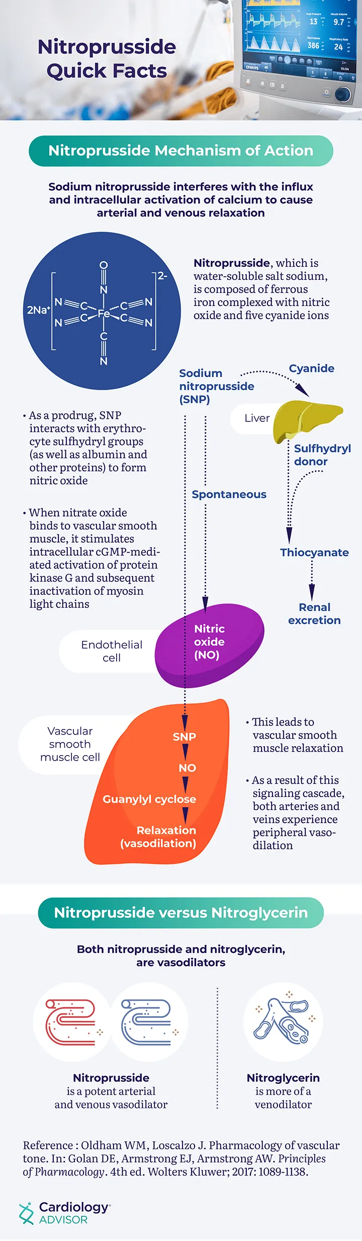 Sodium Nitroprusside: Mechanism & Cyanide Toxicity