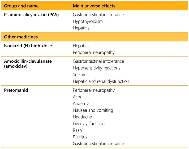 First-line Anti-TB Drugs: Features & Side Effects