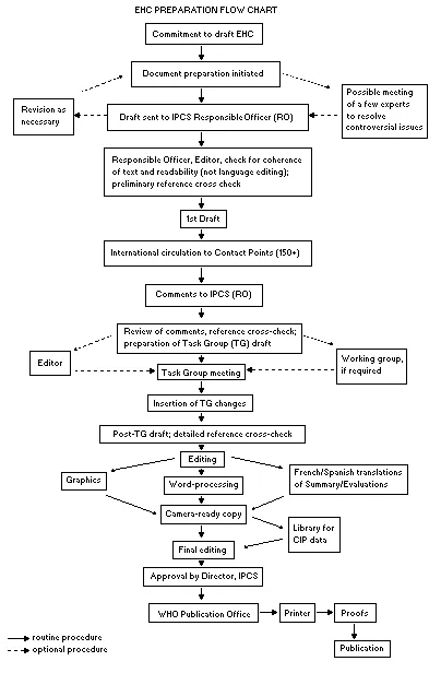 Sucralfate coating ulcer in acidic environment