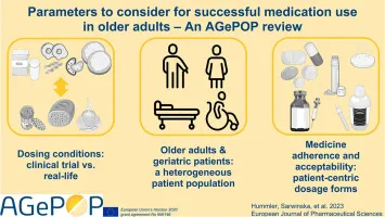 Medication use parameters in older adults