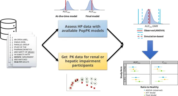 PopPK data assessment workflow