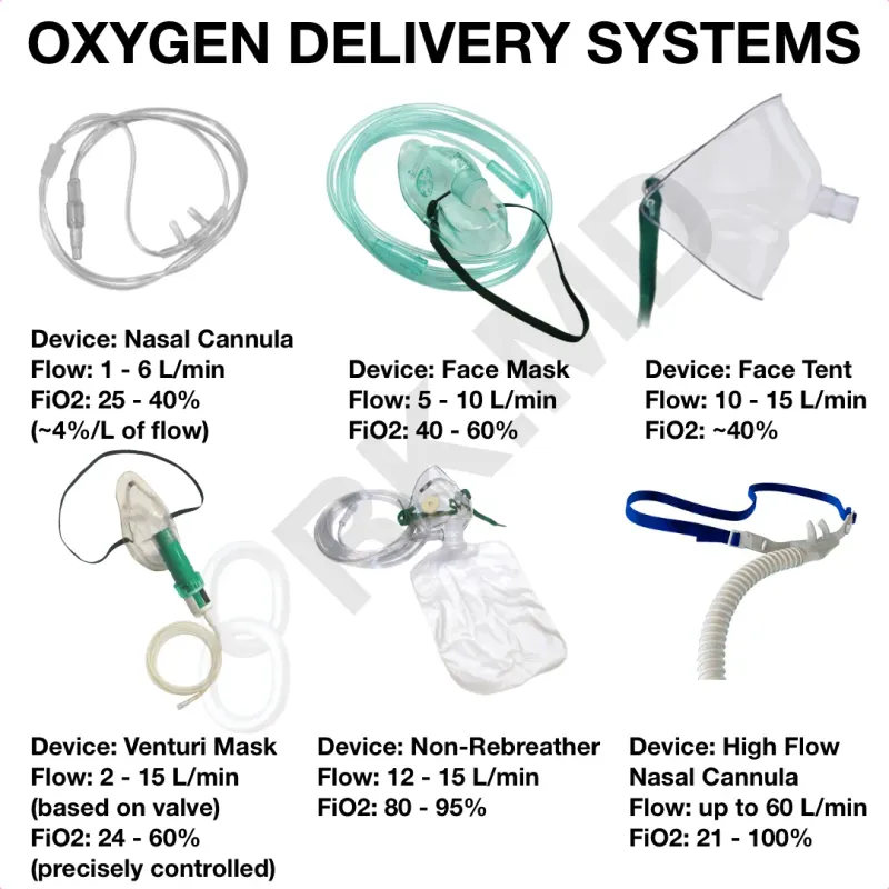 Oxygen Delivery Systems and Flow Rates