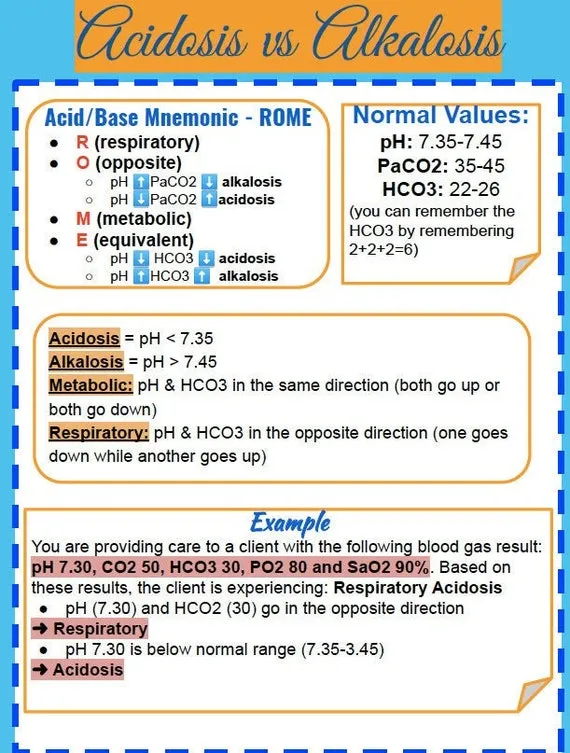 ROME Mnemonic for Acid-Base Disorders