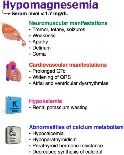 Clinical manifestations of hypomagnesemia