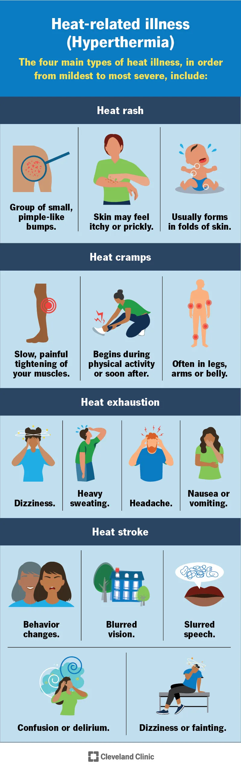 Heat-related Illnesses: Symptoms and Severity