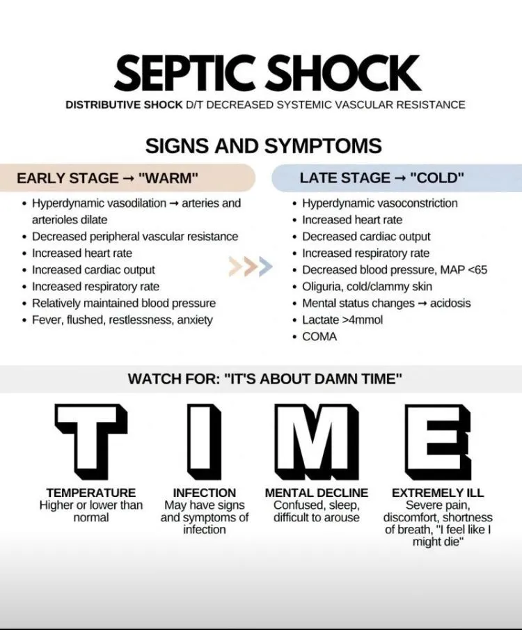 Septic Shock: Early vs. Late Stage Signs & Symptoms