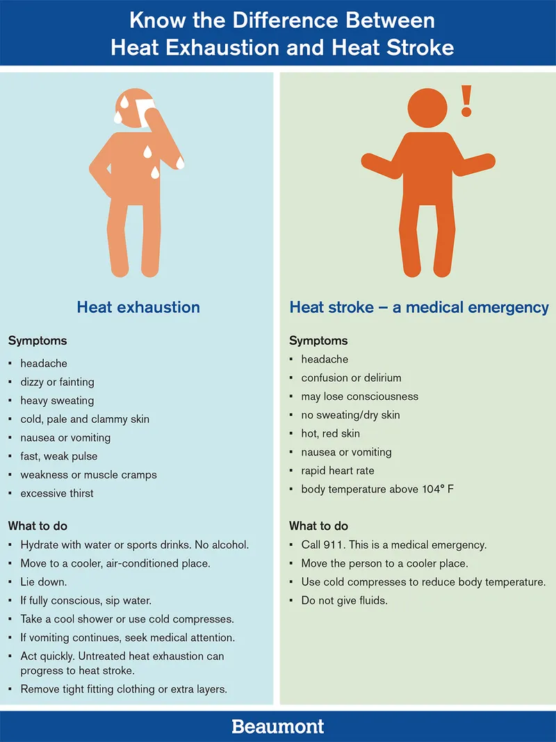 Heat Exhaustion vs. Heat Stroke: Symptoms and Treatment