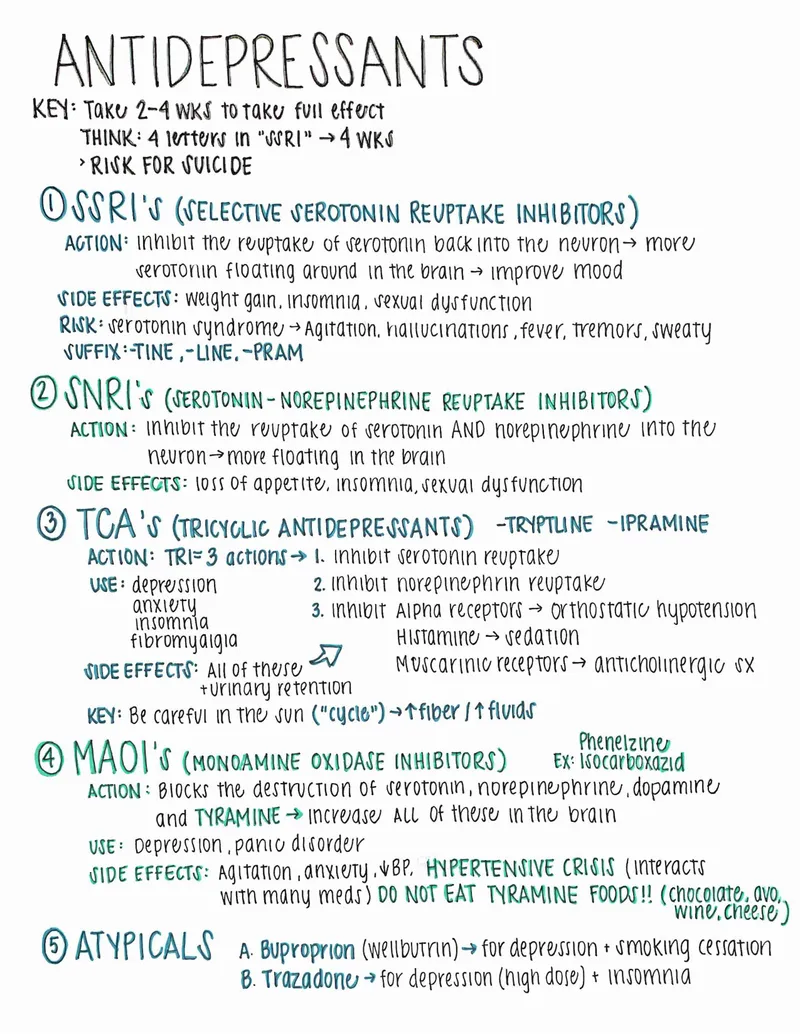 Antidepressant Classes, Actions, Side Effects