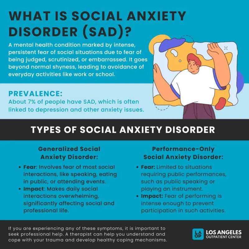 Social Anxiety Disorder Explained