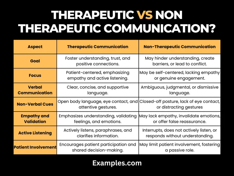 Therapeutic vs. Non-Therapeutic Communication