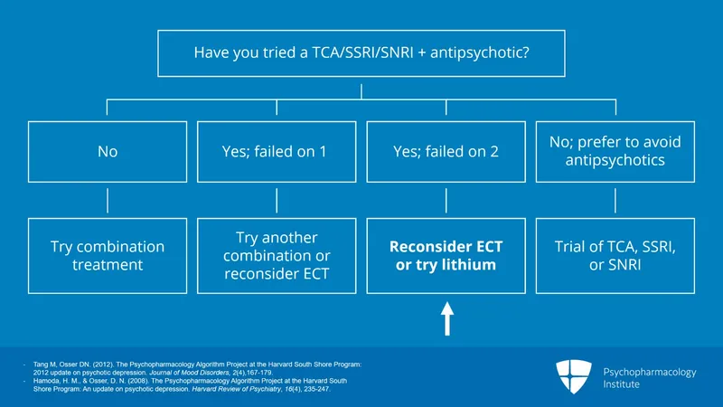 Psychotic Depression Treatment Algorithm