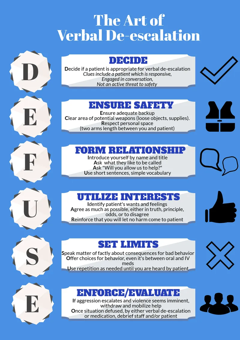 Verbal De-escalation: The DEFUSE Method