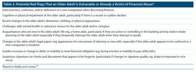 Elder Abuse and Neglect Clinical Red Flags