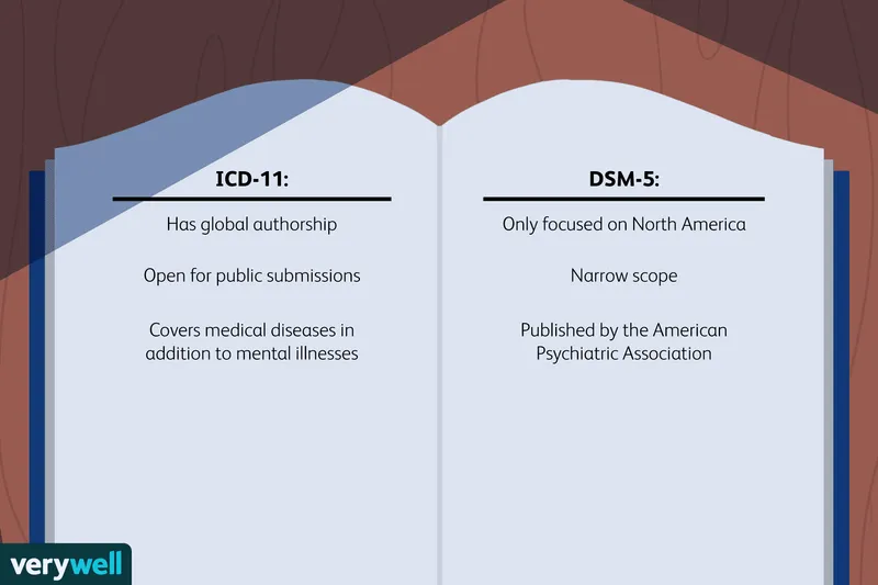 ICD-11 vs DSM-5 Comparison