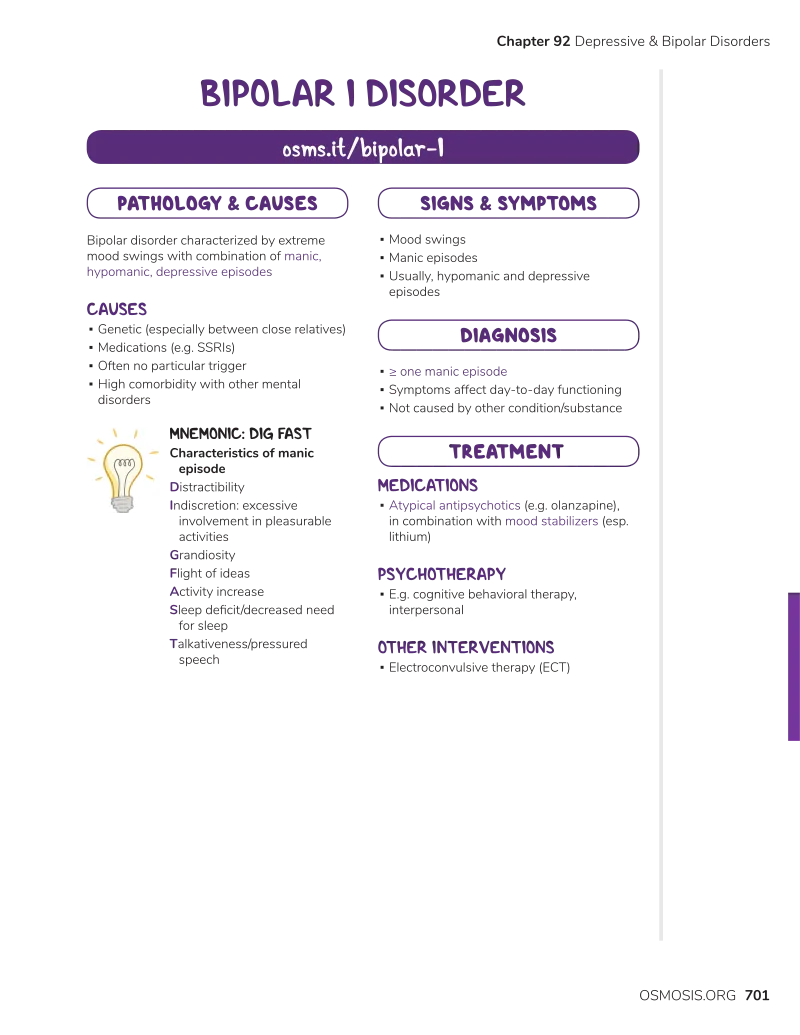 DIG FAST mnemonic for manic episodes