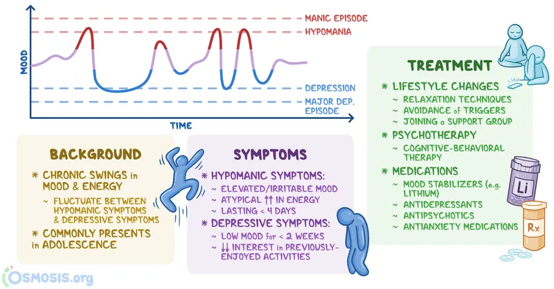 Cyclothymic Disorder: Mood Swings, Symptoms, Treatment